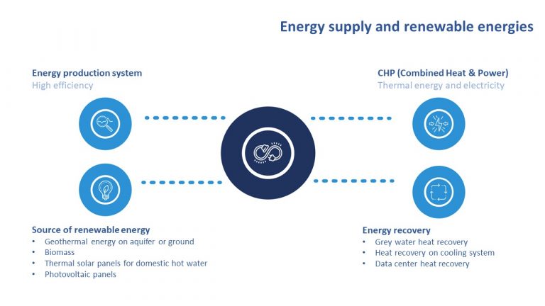 Energy efficiency , TERAO Asia